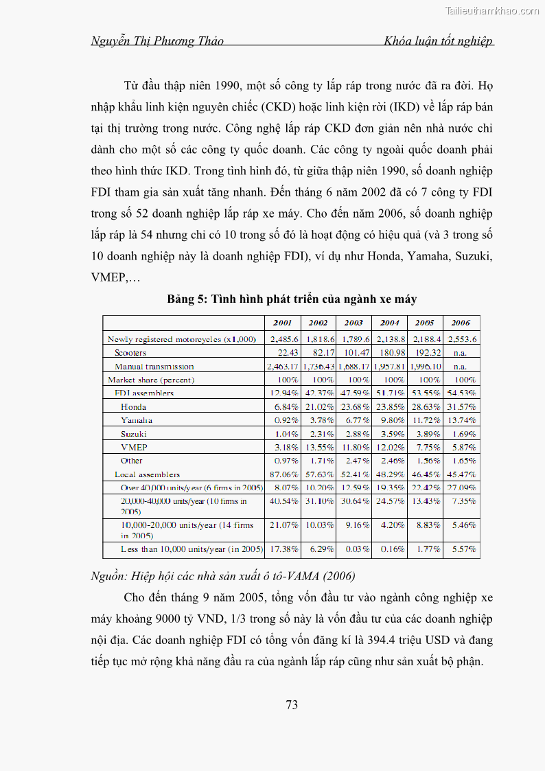 Khóa luận tốt nghiệp Phát triển công nghiệp phụ trợ nhằm tăng cường thu hút đầu tư trực tiếp nước ngoài vào Việt Nam - 10 Trang 73