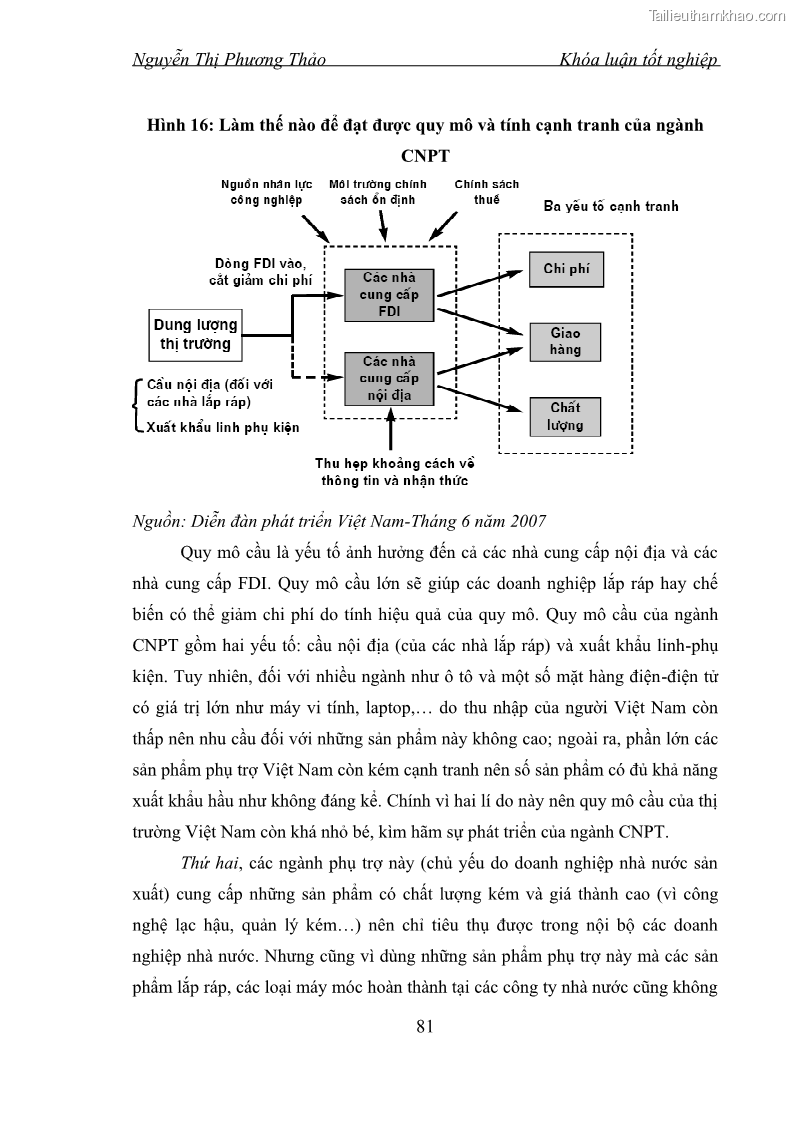 Khóa luận tốt nghiệp Phát triển công nghiệp phụ trợ nhằm tăng cường thu hút đầu tư trực tiếp nước ngoài vào Việt Nam - 11 Trang 81