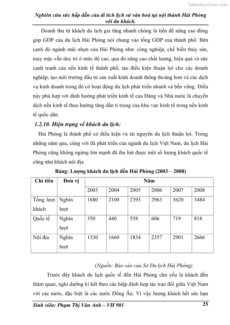 Khóa luận tốt nghiệp Văn hóa du lịch Nghiên cứu sức hấp dẫn của di tích lịch sử văn hoá tại nội thành Hải Phòng với du khách - 4 Trang 25