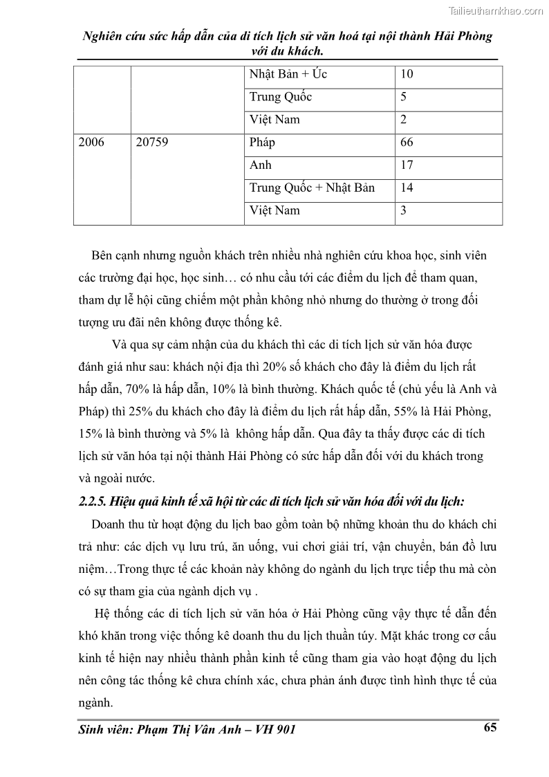 Khóa luận tốt nghiệp Văn hóa du lịch Nghiên cứu sức hấp dẫn của di tích lịch sử văn hoá tại nội thành Hải Phòng với du khách - 9 Trang 65
