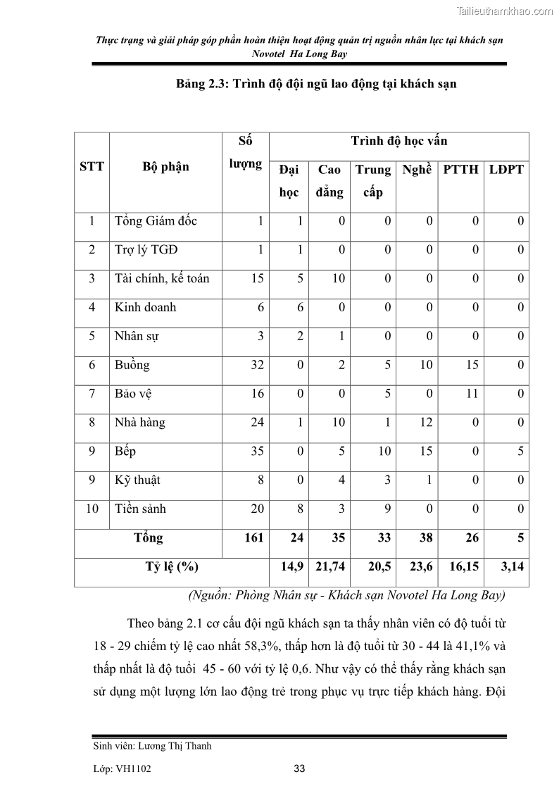Khóa luận tốt nghiệp Văn hóa du lịch Thực trạng và giải pháp góp phần hoàn thiện hoạt động quản trị nguồn nhân lực tại khách sạn Novotel Ha Long Bay - 5 Trang 33