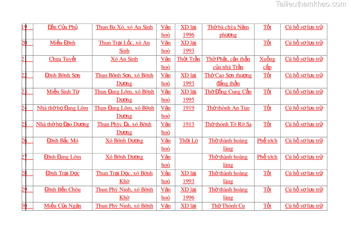 Khóa luận tốt nghiệp Văn hóa du lịch Tìm hiểu các di tích lịch sử văn hoá ở huyện Đông Triều – Quảng Ninh phục vụ cho phát triển du lịch - 13 Trang 97