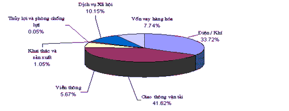 Nguồn Hoạt động ODA của JBIC tại Việt Nam Ngân hàng hợp tác quốc tế Nhật 1