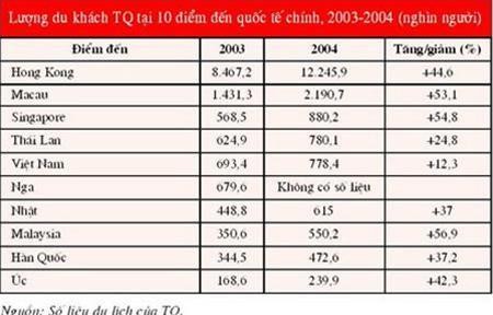 b Thực trạng du lịch Việt Nam sang Trung Quốc Những năm gần đây Trung Quốc 1