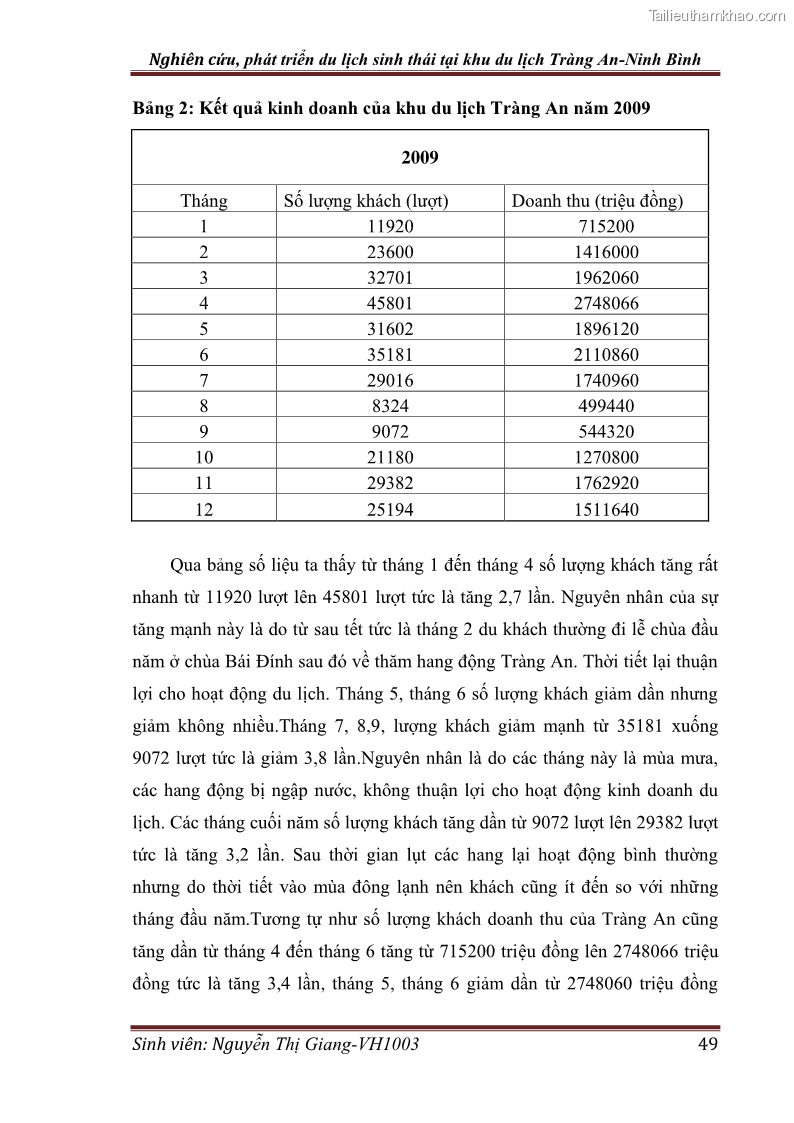 Khóa luận tốt nghiệp Văn hóa du lịch Nghiên cứu, phát triển du lịch sinh thái tại khu du lịch Tràng An - Ninh Bình - 7 Trang 49