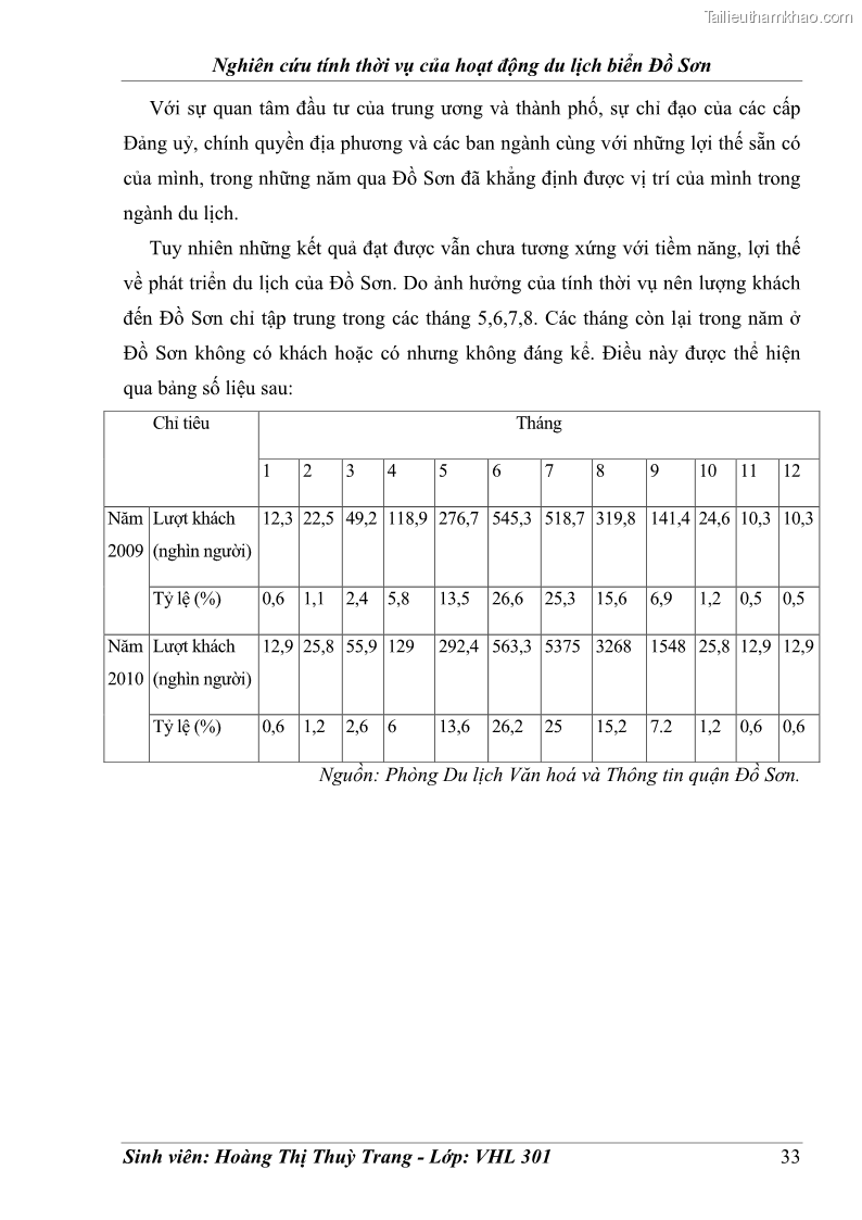 Khóa luận tốt nghiệp Văn hóa du lịch Nghiên cứu tính thời vụ của hoạt động du lịch biển Đồ Sơn - 5 Trang 33