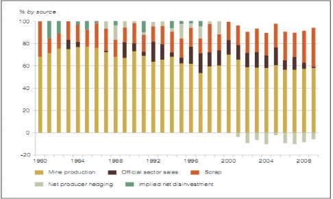 Nguồn Hiệp hội Vàng Thế giới – Trích China Gold Report – Gold in the year of 2