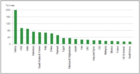 Nguồn Hiệp hội Vàng Thế giới – Trích China Gold Report – Gold in the year of 4