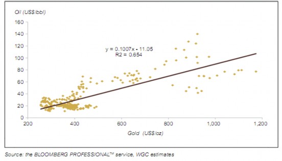 Nguồn Hiệp hội Vàng Thế giới – Trích China Gold Report – Gold in the year of 2