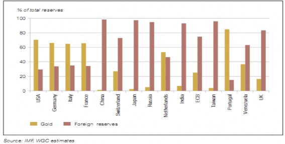Nguồn Hiệp hội Vàng Thế giới – Trích China Gold Report – Gold in the year of 1