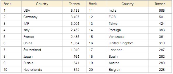 Nguồn Hiệp hội Vàng Thế giới – Trích China Gold Report – Gold in the year of 2