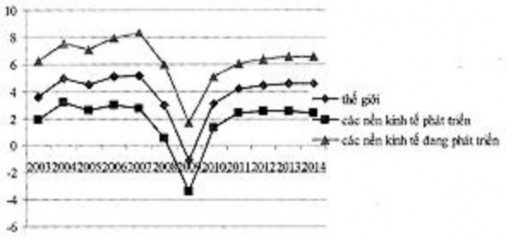 3 1 1 4 Dự đoán của Ủy ban kinh tế và xã hội của Liên Hợp Quốc Liên Hợp 1