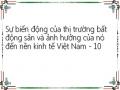 Sự biến động của thị trường bất động sản và ảnh hưởng của nó đến nền kinh tế Việt Nam - 10