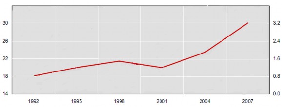 Nguồn Báo cáo thường kì 3 năm một lần của Ngân hàng Thanh Toán Quốc tế 1
