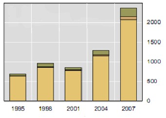 Quyền chọn Hoán đổi tiền tệ chéo Kì hạn và hoán đổi ngoại hối Nguồn 2