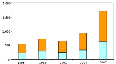 Giao dịch xuyên quốc gia Giao dịch trong nội địa Nguồn Ngân hàng Thanh toán 4