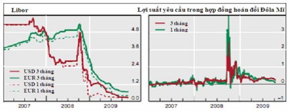 Nguồn Báo cáo hàng quí của Ngân hàng Thanh Toán Quốc Tế tháng 12 năm 2009 4