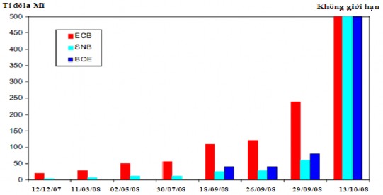 Nguồn Các ngân hàng trung ương báo cáo Ngân hàng Thanh toán Quốc tế Biểu 5