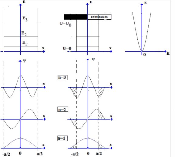a b c Hình 1 1 Giếng thế một chiều có hàng rào vô hạn a và hữu hạn b 12