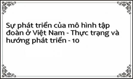 Thứ Hạng Một Số Tiêu Chí Môi Trường Kinh Doanh Của Việt Nam Năm 2008
