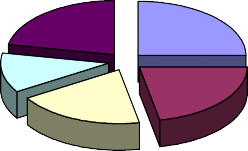 22 25 VCBS BVSC SSI ACBS Các CTCK khác 12 22 19 Nguồn Sở Giao dịch Chứng khoán 1