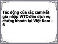 Thị Trường Dịch Vụ Chứng Khoán Tại Việt Nam Dưới Tác Động Của Các Cam Kết Gia Nhập Wto
