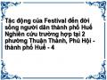 Tác động của Festival đến đời sống người dân thành phố Huế Nghiên cứu trường hợp tại 2 phường Thuận Thành, Phú Hội - thành phố Huế - 4