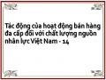 Tác động của hoạt động bán hàng đa cấp đối với chất lượng nguồn nhân lực Việt Nam - 14