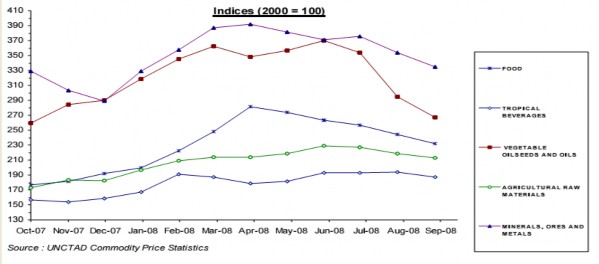 Nguồn UNCTAD năm 2008 1