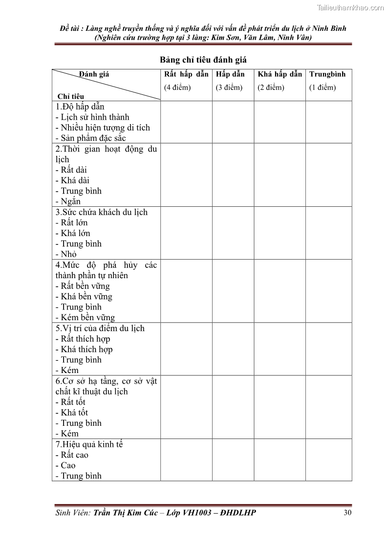 Khóa luận tốt nghiệp Văn hóa du lịch Làng nghề truyền thống và ý nghĩa đối với vấn đề phát triển du lịch ở tỉnh Ninh Bình - 5 Trang 33