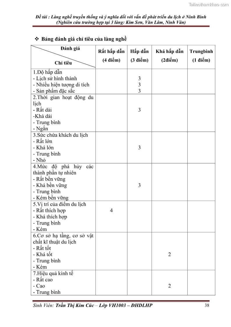 Khóa luận tốt nghiệp Văn hóa du lịch Làng nghề truyền thống và ý nghĩa đối với vấn đề phát triển du lịch ở tỉnh Ninh Bình - 6 Trang 41