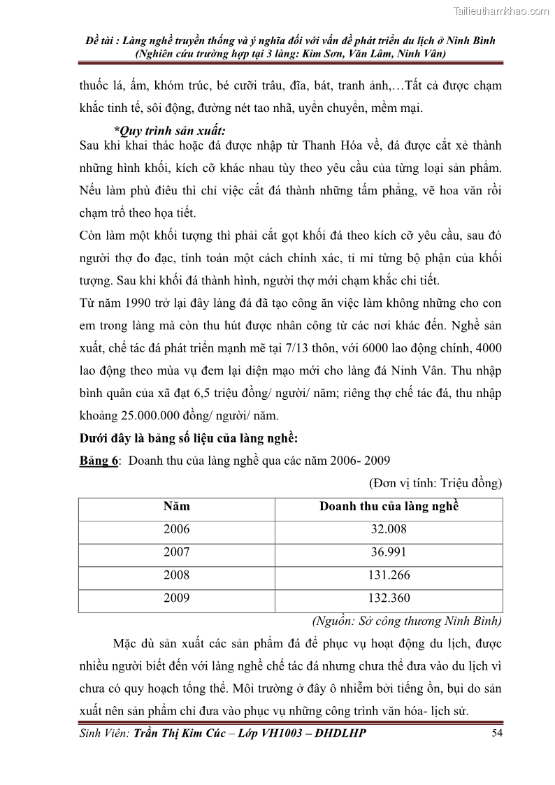 Khóa luận tốt nghiệp Văn hóa du lịch Làng nghề truyền thống và ý nghĩa đối với vấn đề phát triển du lịch ở tỉnh Ninh Bình - 8 Trang 57