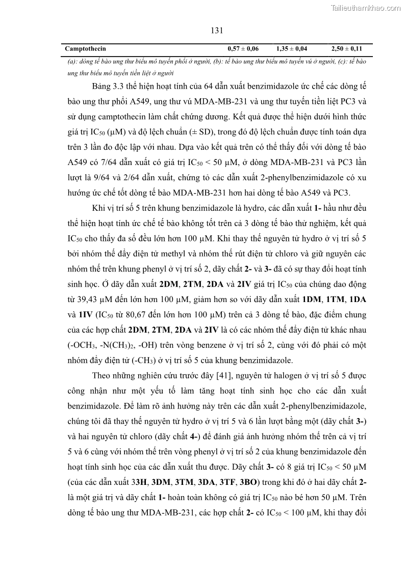 Luận án Tiến sĩ Hóa học Nghiên cứu tổng hợp và đánh giá hoạt tính gây độc tế bào các dẫn xuất của benzimidazole và indole - 19 Trang 145