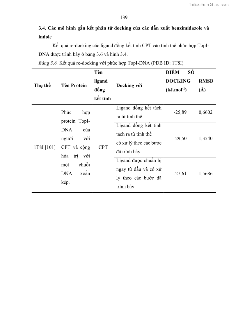 Luận án Tiến sĩ Hóa học Nghiên cứu tổng hợp và đánh giá hoạt tính gây độc tế bào các dẫn xuất của benzimidazole và indole - 20 Trang 153