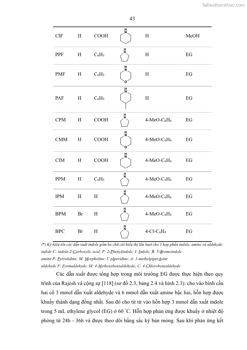 Luận án Tiến sĩ Hóa học Nghiên cứu tổng hợp và đánh giá hoạt tính gây độc tế bào các dẫn xuất của benzimidazole và indole - 8 Trang 57