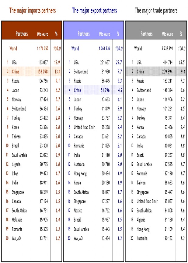 Nguồn Eurostat commex statictical regime 4 Phụ lục 10 Thị phần của Việt Nam 2