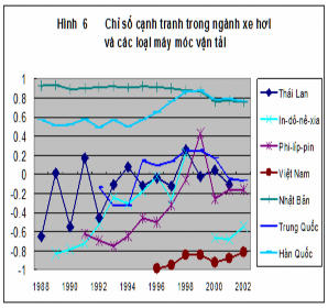 Nguồn Trần Văn Thọ Công nghiệp hóa Việt Nam trong trào lưu khu vực hóa ở 4
