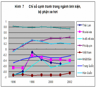 Nguồn Trần Văn Thọ Công nghiệp hóa Việt Nam trong trào lưu khu vực hóa ở 5