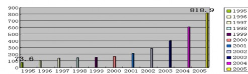 Biểu đồ 3 Dự trữ ngoại tệ của Trung Quốc tỷ USD Nguồn 2