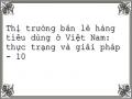 Một Số Nhận Định Về Thị Trường Bán Lẻ Hàng Tiêu Dùng Ở Việt Nam Từ Nay Đến Năm 2010 Và Sau 2010