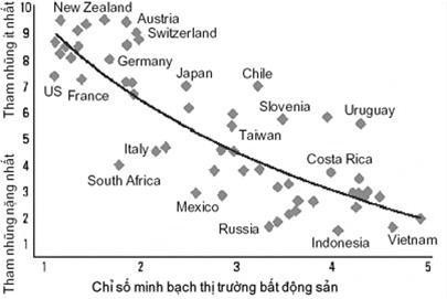 Nguồn Cục quản lý nhà Bộ xây dựng Lần cập nhập chỉ số RETI trước đó 1