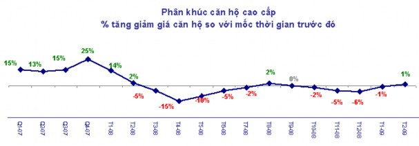 Nguồn Bản tin BĐS Việt Nam VietRees Nhận xét giai đoạn bong bóng ở Mỹ mà 1