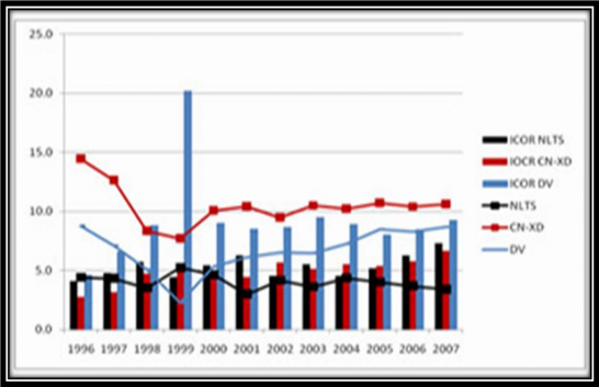 Nguồn Niên giám thống kê các năm TCTK 2008 Căn cứ vào biểu đồ 2 có thể 3