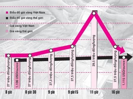 Nguồn www 24h com vn news detail 52 26 ews 3D10 Hoạt động của sàn vàng và giá trị 2