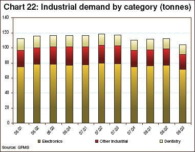 Màu vàng vàng sử dụng trong điện tử Màu đỏ vàng sử dụng trong ngành khác 2