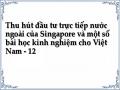 Thu hút đầu tư trực tiếp nước ngoài của Singapore và một số bài học kinh nghiệm cho Việt Nam - 12