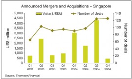 Nguồn viện thống kê Singapore 16 Bùi Huy Nhượng 2005 Kinh nghiệm của Trung 1