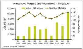 Nguồn viện thống kê Singapore 16 Bùi Huy Nhượng 2005 Kinh nghiệm của Trung 2