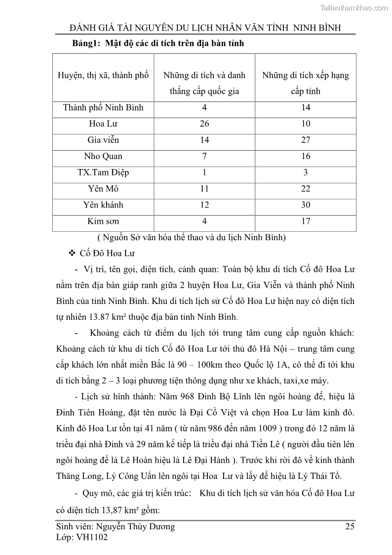 Khóa luận tốt nghiệp Văn hóa du lịch Đánh giá tài nguyên du lịch nhân văn tỉnh Ninh Bình - 4 Trang 25