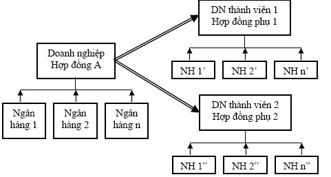 Xác minh có lợi nhuận giữ lại Đây cũng là vấn đề rất khó khăn đối với 1